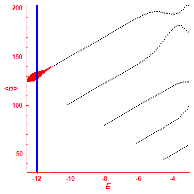Peres lattice <N>
